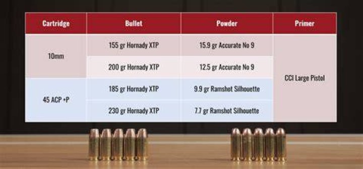 Is 10mm too powerful for self defense?