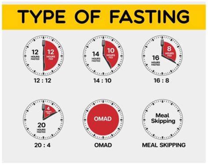 Is 12 an hour good?