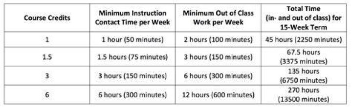 Is 12 credit hours a lot?