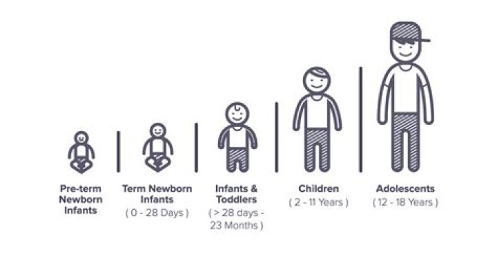 Is 17 still considered a child?