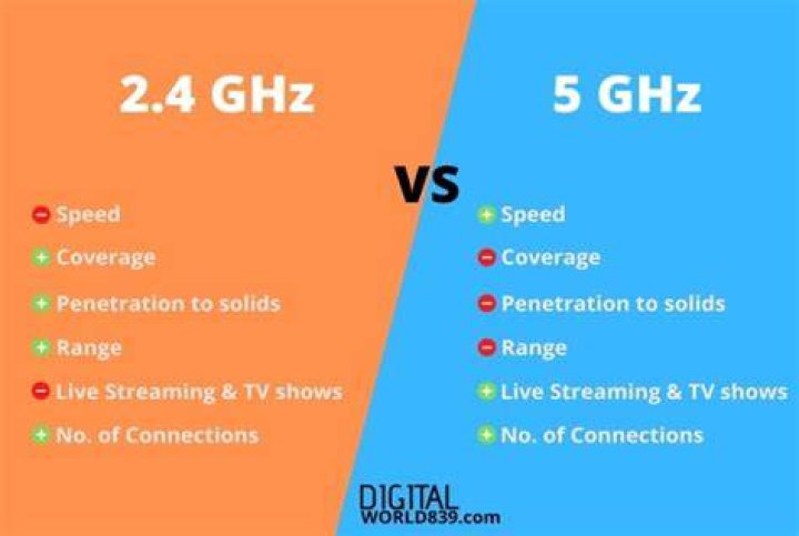 Is 2.4 GHz fast enough for 4k streaming?
