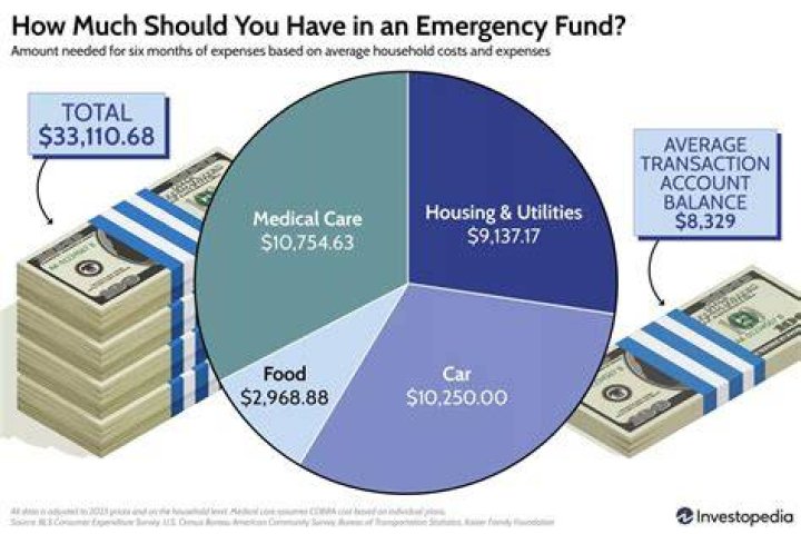 Is 30k too much for emergency fund?