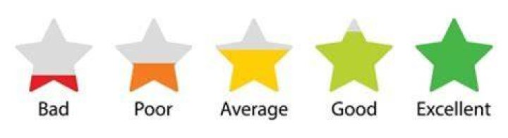 Is 4 stars a good rating?