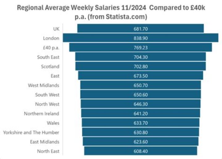 Is 40k a good salary for a single person?
