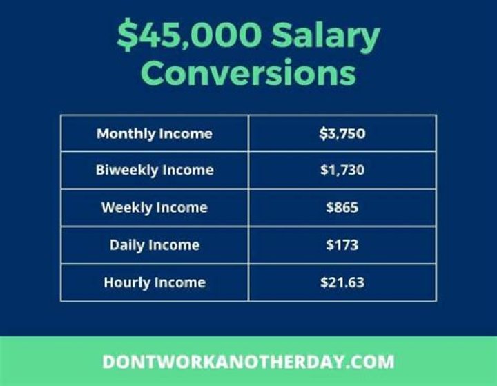 Is 45K per year a good salary?
