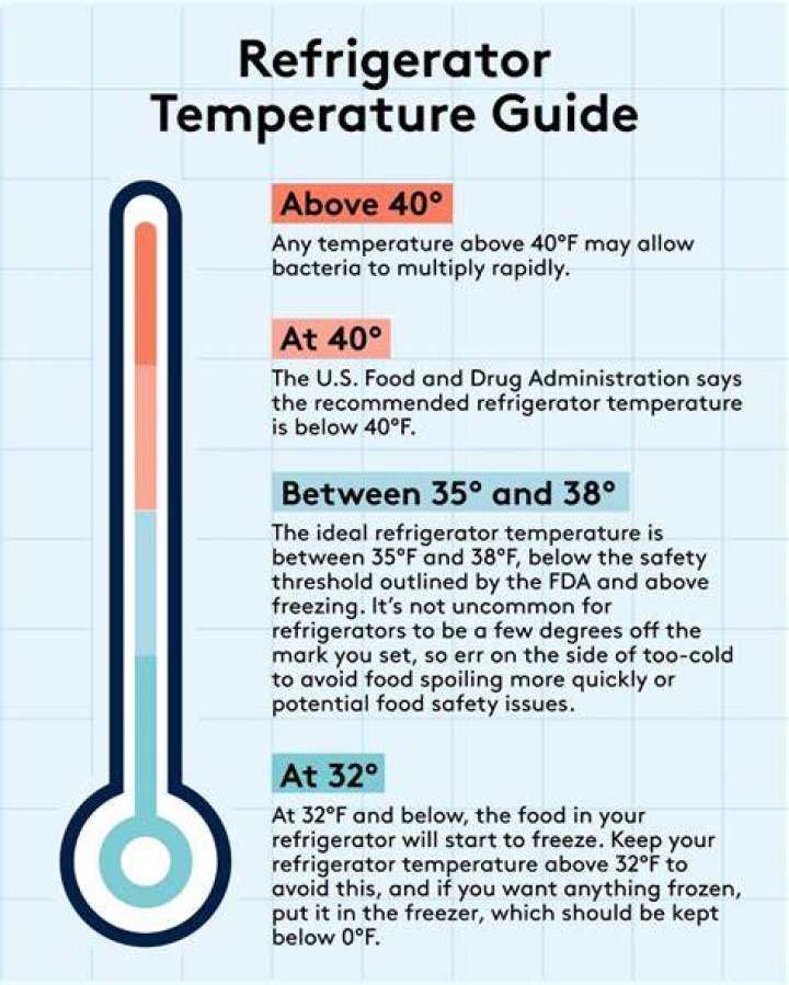 Is 5 degrees OK for a fridge?