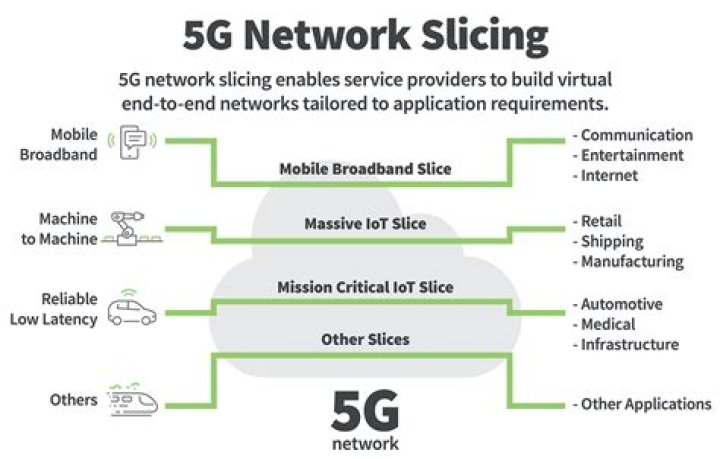 Is 5G necessary?