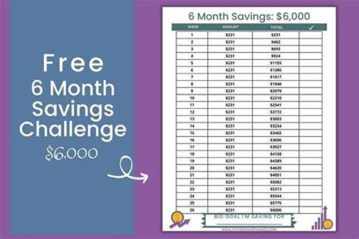 Is 6000 a month a lot of money?