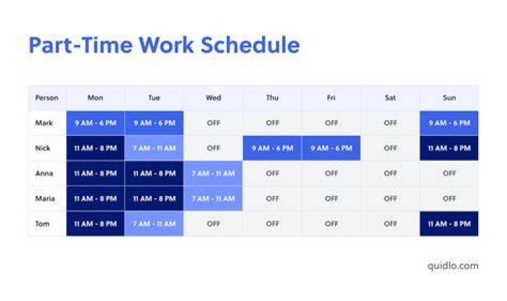 Is 7 hours a day a full time job?