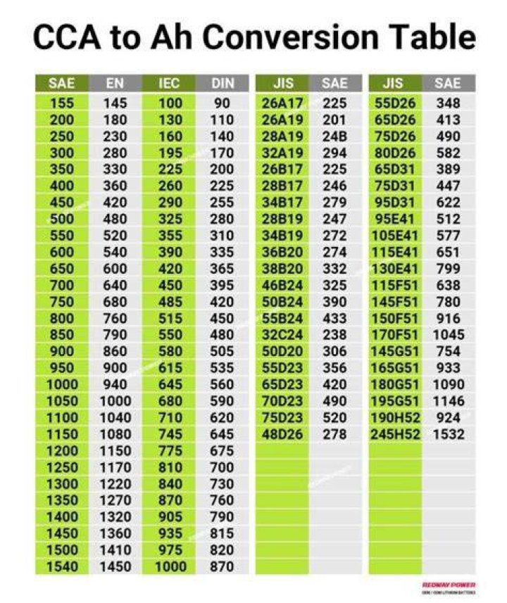 Is 700 CCA good?