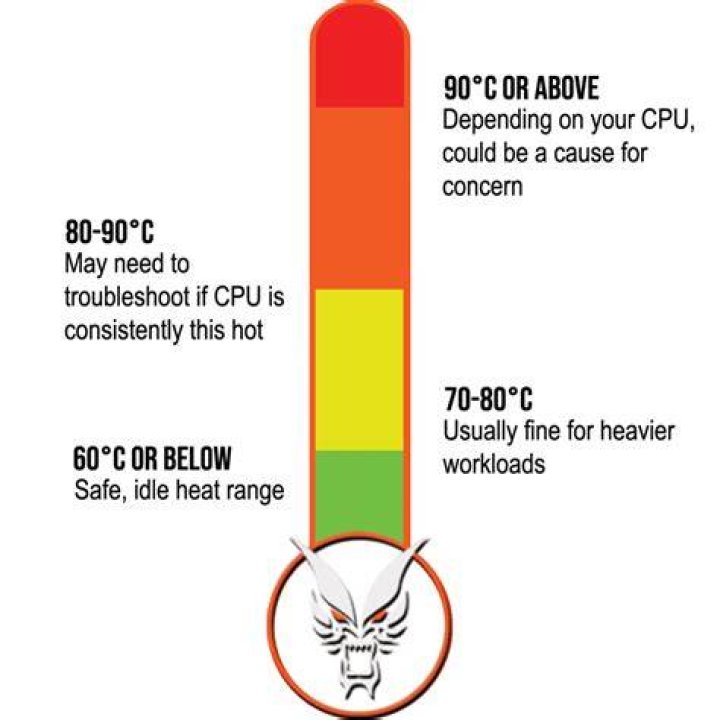 Is 85 degrees hot for CPU?