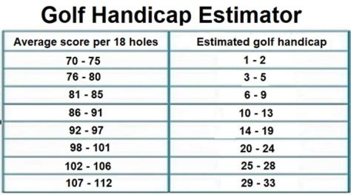 Is a 3 handicap in golf good?
