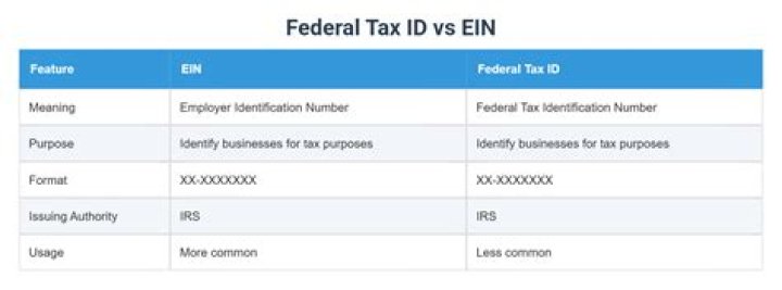 Is a business EIN the same as a tax ID?