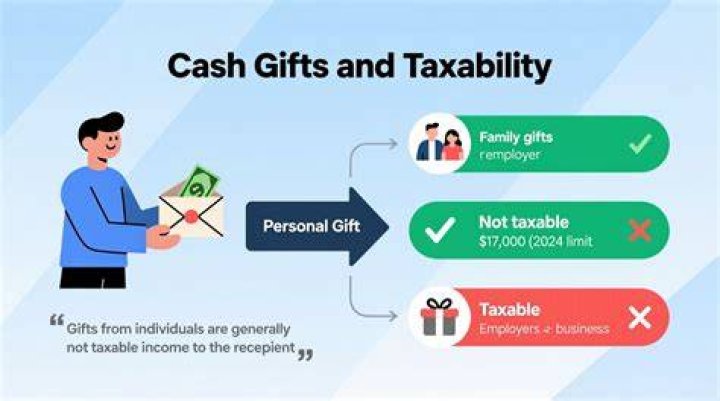 Is a cash gift subject to federal income tax?