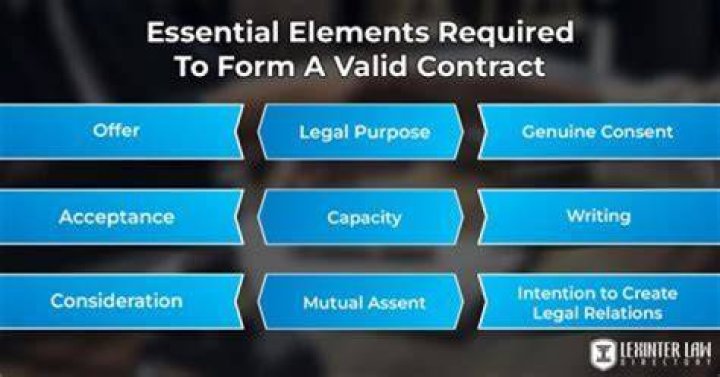 Is a contract valid if not fully signed?