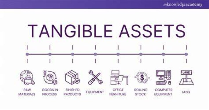 Is a customer list a tangible asset?