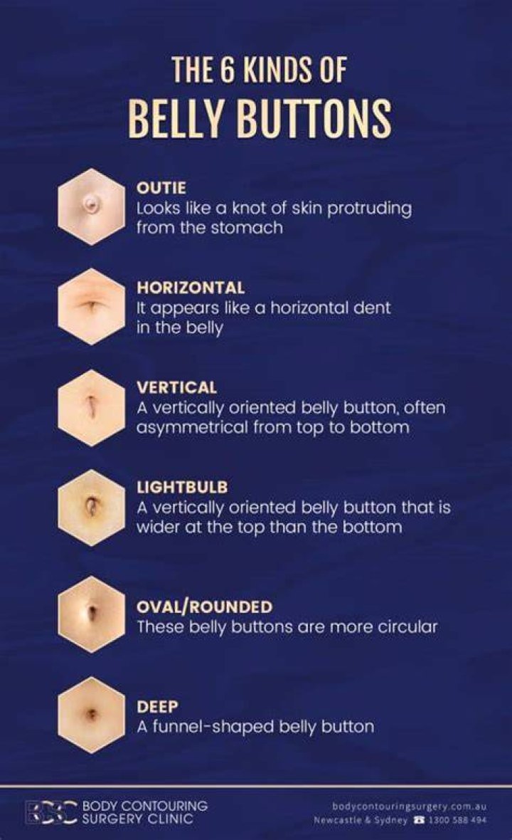 Is a deep belly button normal?