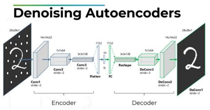 Is a denoising autoencoder unsupervised?