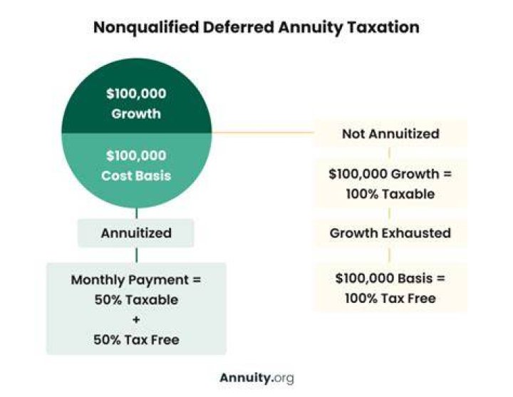 Is a fixed annuity qualified or nonqualified?