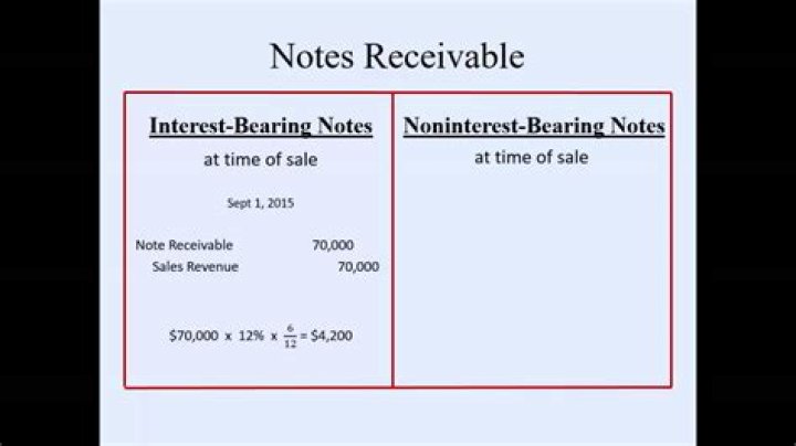 Is a form of interest-bearing note?