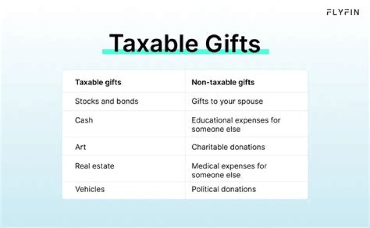 Is a gift to a corporation taxable?