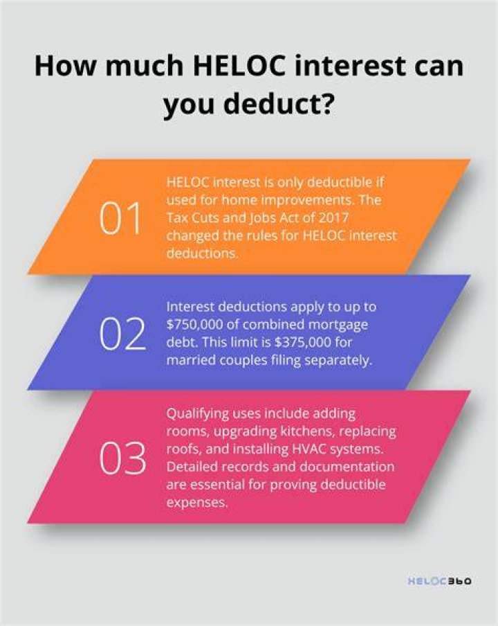 Is a HELOC tax deductible 2021?