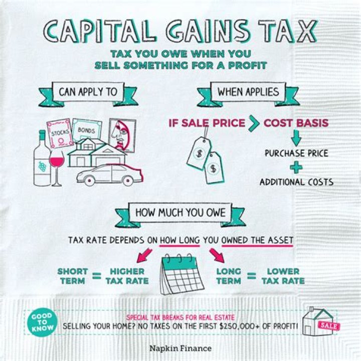 Is a holiday house subject to capital gains tax?