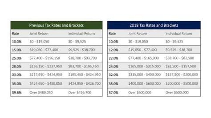 Is a joint return an individual return?