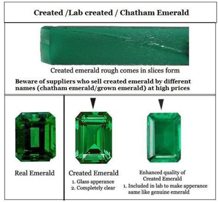 Is a lab created emerald real?