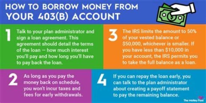 Is a loan from 403b considered income?