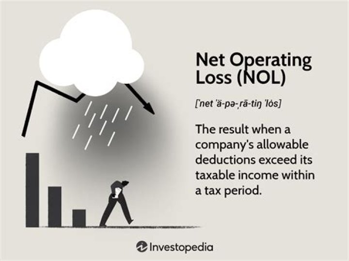 Is a net operating loss deductible?
