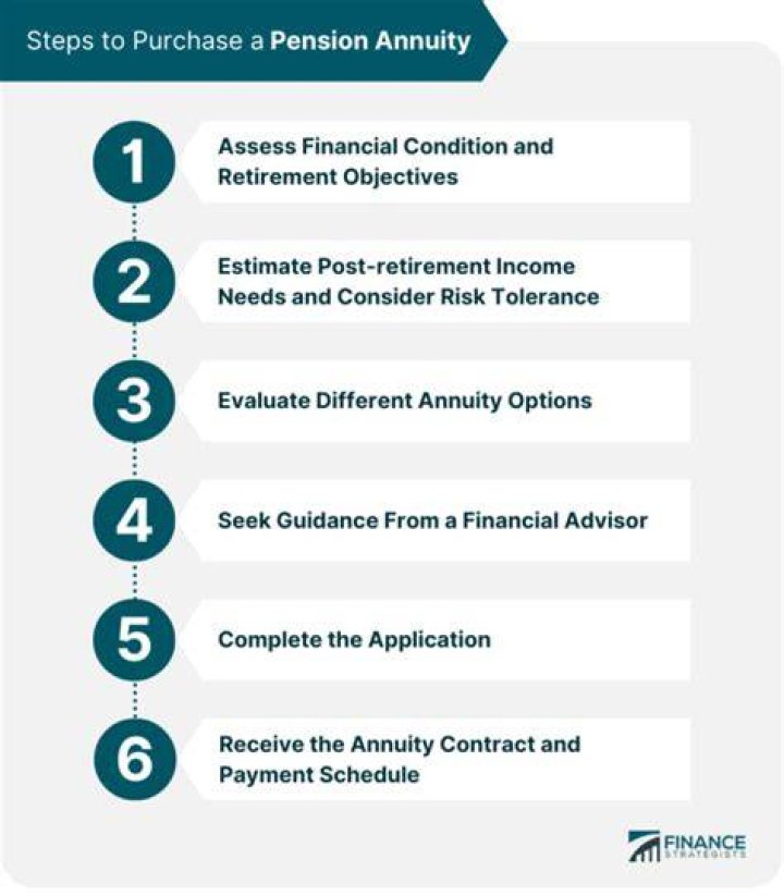Is a pension annuity paid for life?