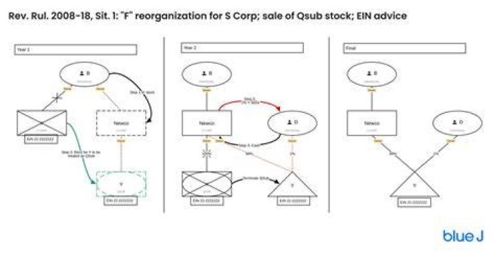 Is a QSub an S Corp?