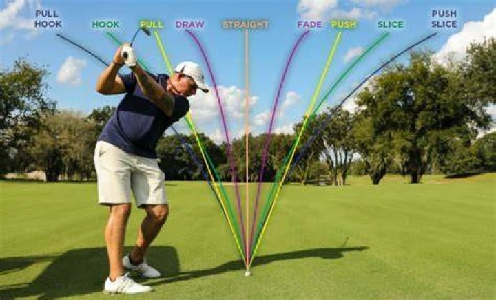 Is a slice a fade or draw?