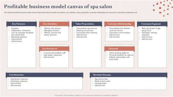 Is a spa a profitable business?