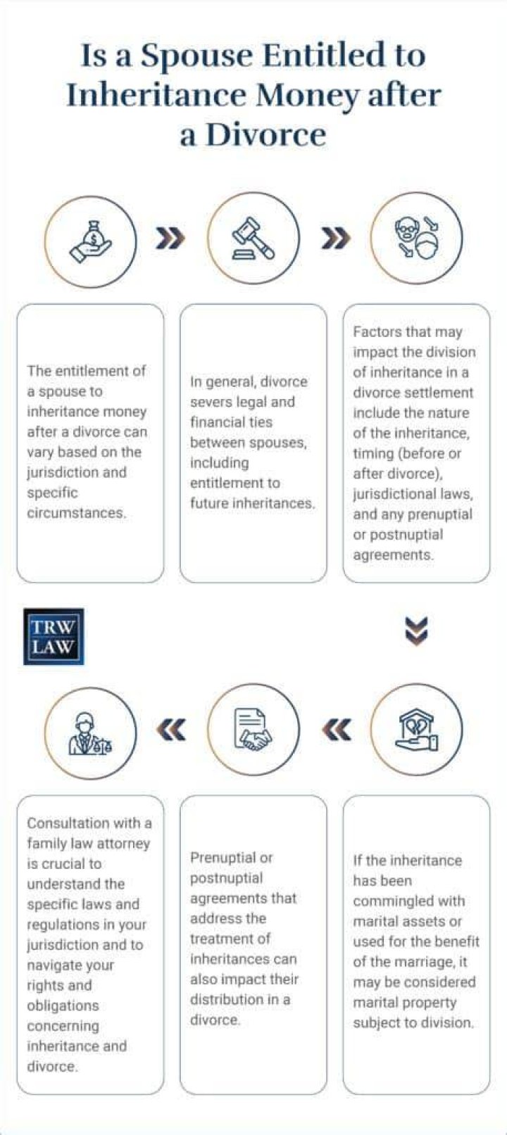 Is a spouse entitled to inheritance money in Florida?