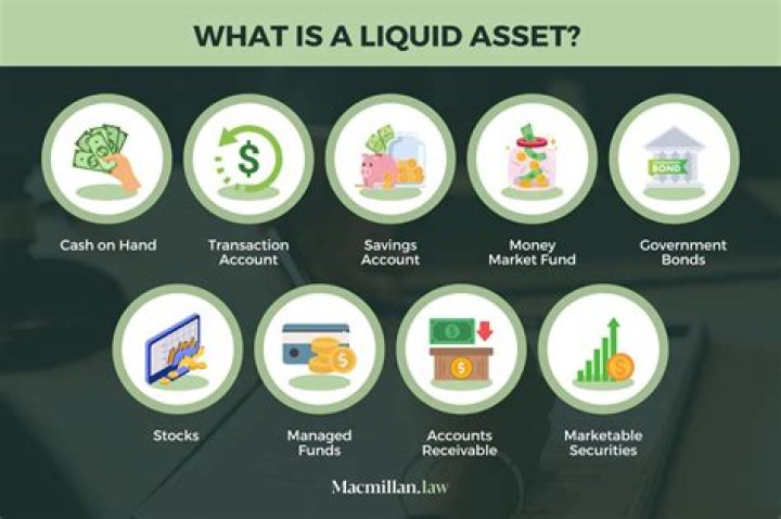 Is a tax refund a liquid asset?