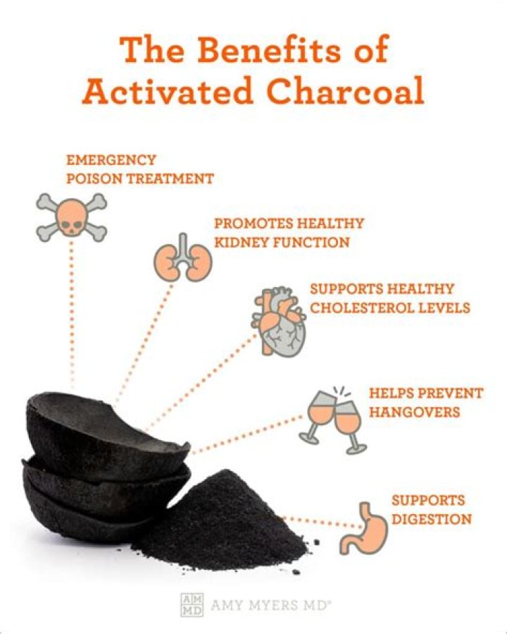 Is activated charcoal good for your lungs?