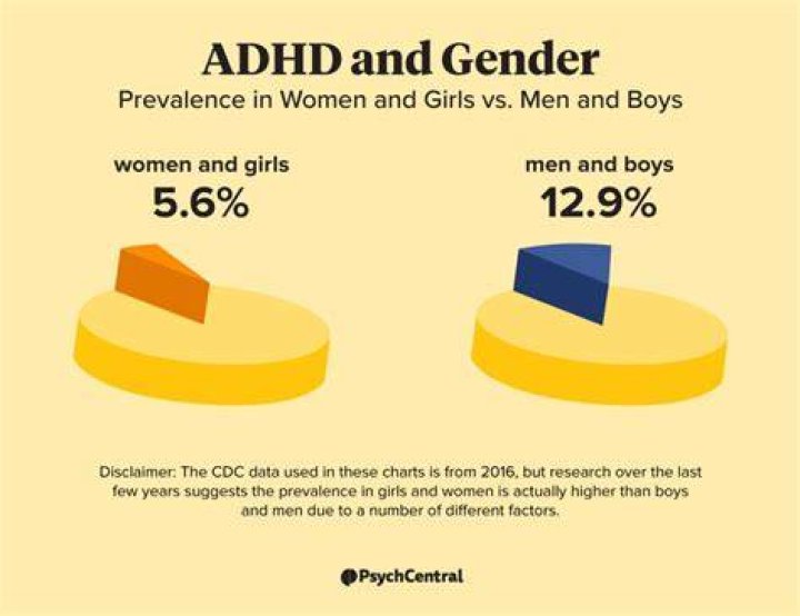 Is ADHD more common in males or females?