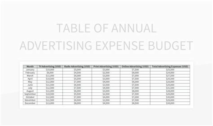 Is advertising cost an expense?