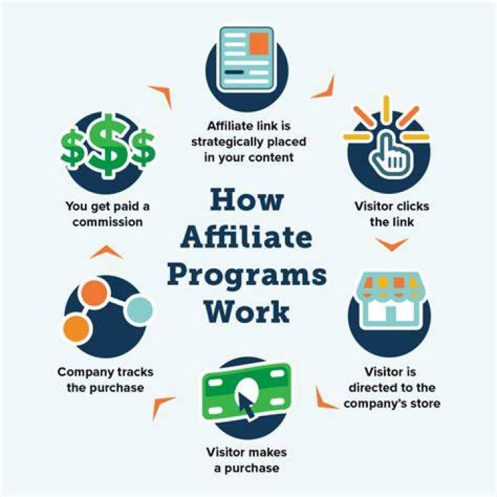 Is affiliate marketing considered advertising?