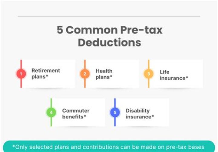 Is AFLAC deduction pre-tax?