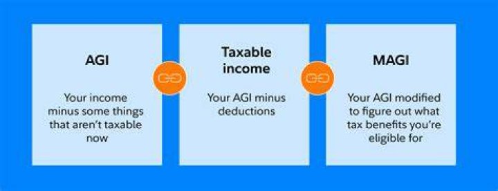 Is AGI used to calculate stimulus?