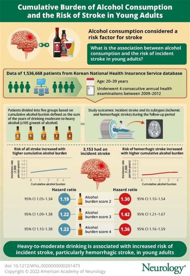 Is alcohol good for stroke patient?