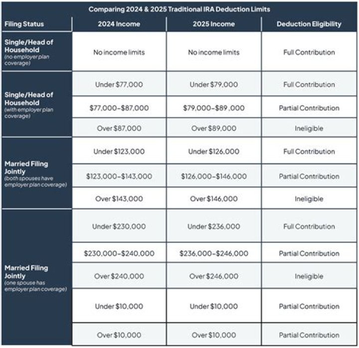 Is an inherited 401k distribution taxable?