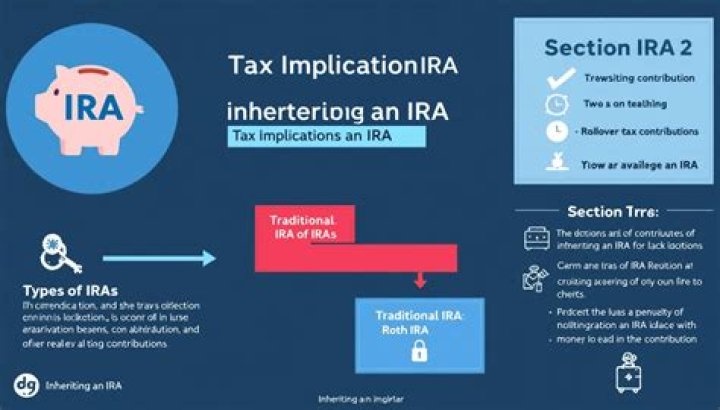 Is an IRA taxable when inherited?