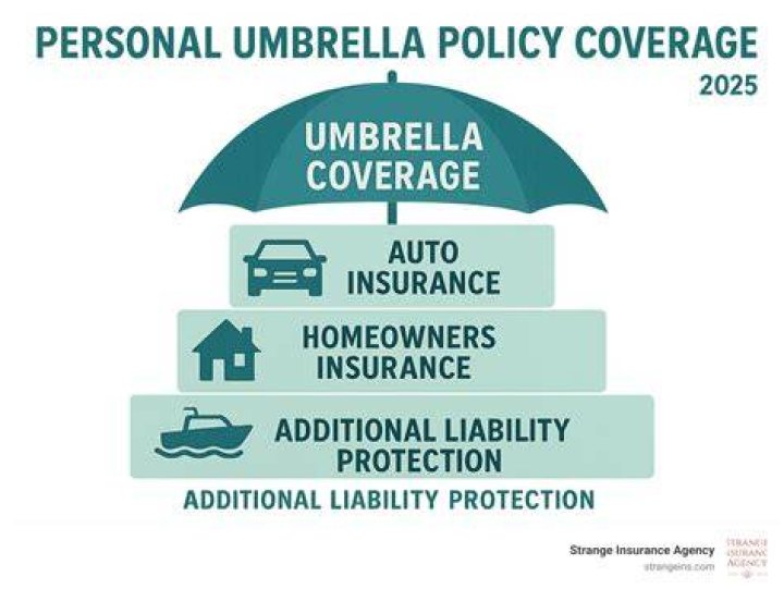 Is an umbrella policy worth it?