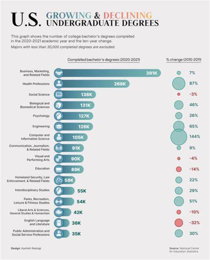 Is an undergraduate degree 2 years?