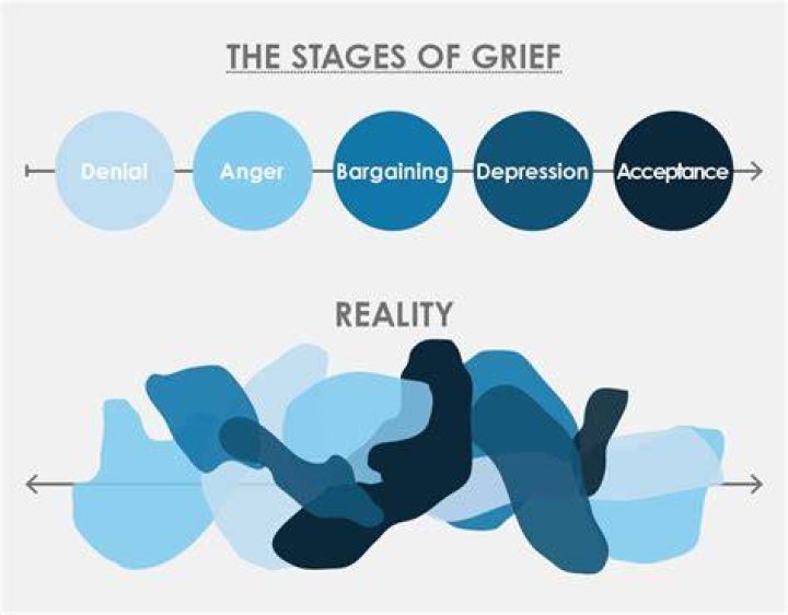 Is anger part of the dying process?