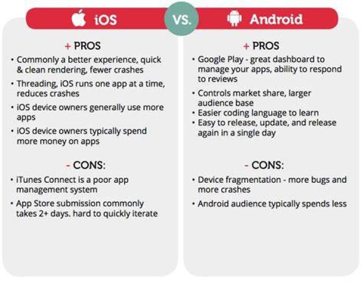 Is Apple or Android better?